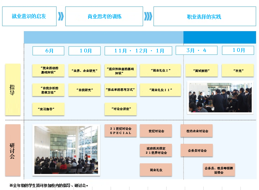 Career Center CN 20160210